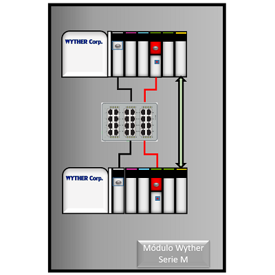 Modulo Wyther